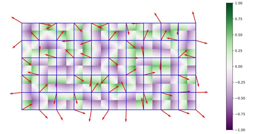 perlin noise dot products